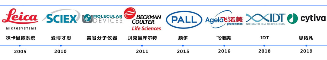 丹納赫生命科學(xué)方向并購時間表