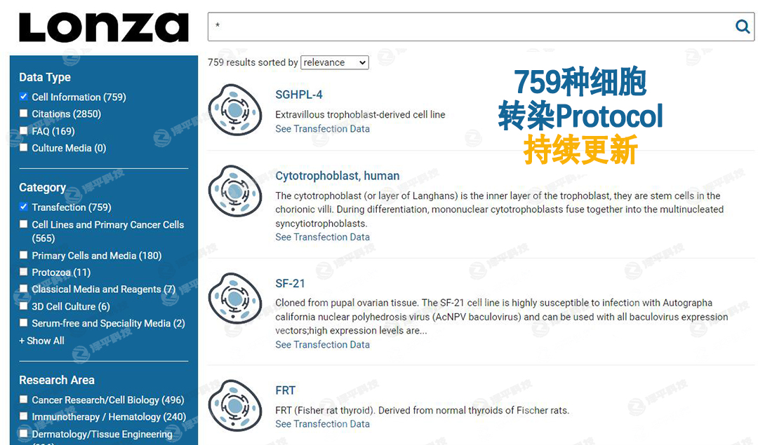 Lonza全球共享轉(zhuǎn)染數(shù)據(jù)庫 代理商 北京澤平