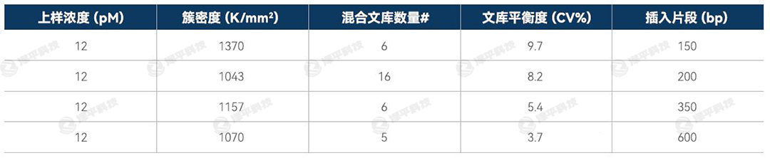 IDT Normalase 均一化試劑盒使不同片段大小,也可得到高度穩(wěn)定且均一化測序文庫 代理商北京澤平
