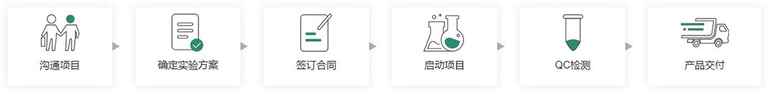 義翹神州CRO實驗外包服務(wù)代理商北京澤平