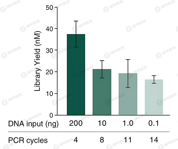 NEB EM-seq v2 ܫ@ø߮a(chn)Ḏ̌ƽ